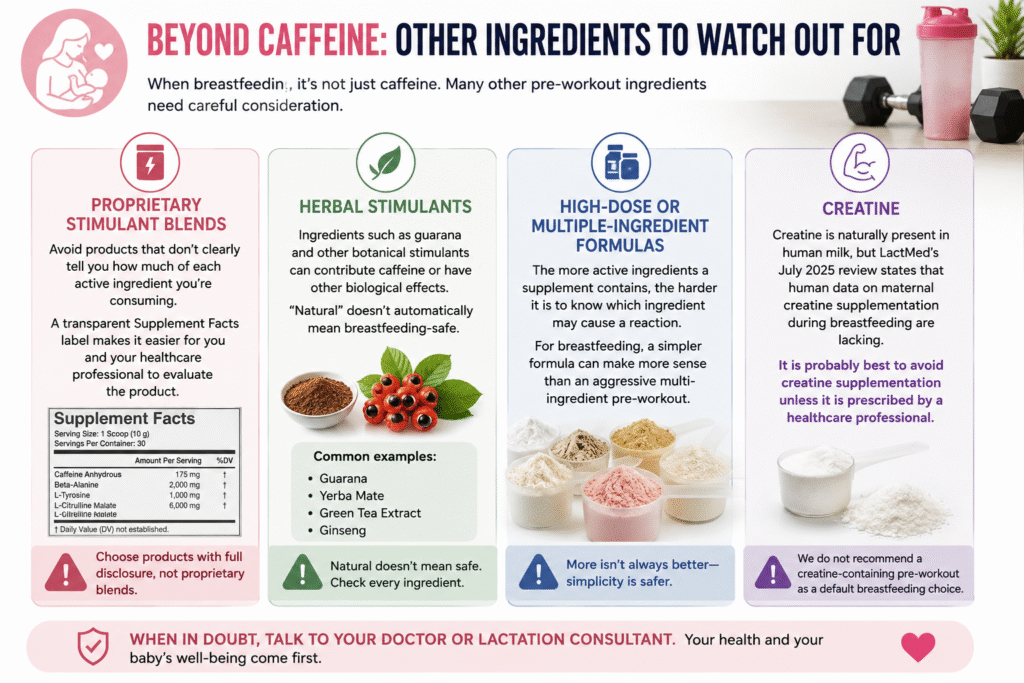 Ingredients to Be Careful With in Breastfeeding Pre-Workouts